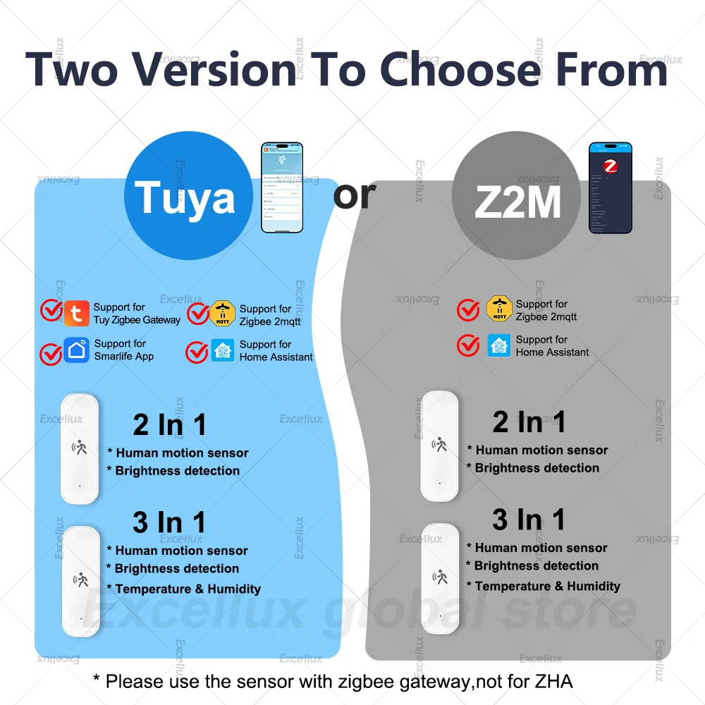 Рисунок 2 - Zigbee 3,0 10G радарный датчик