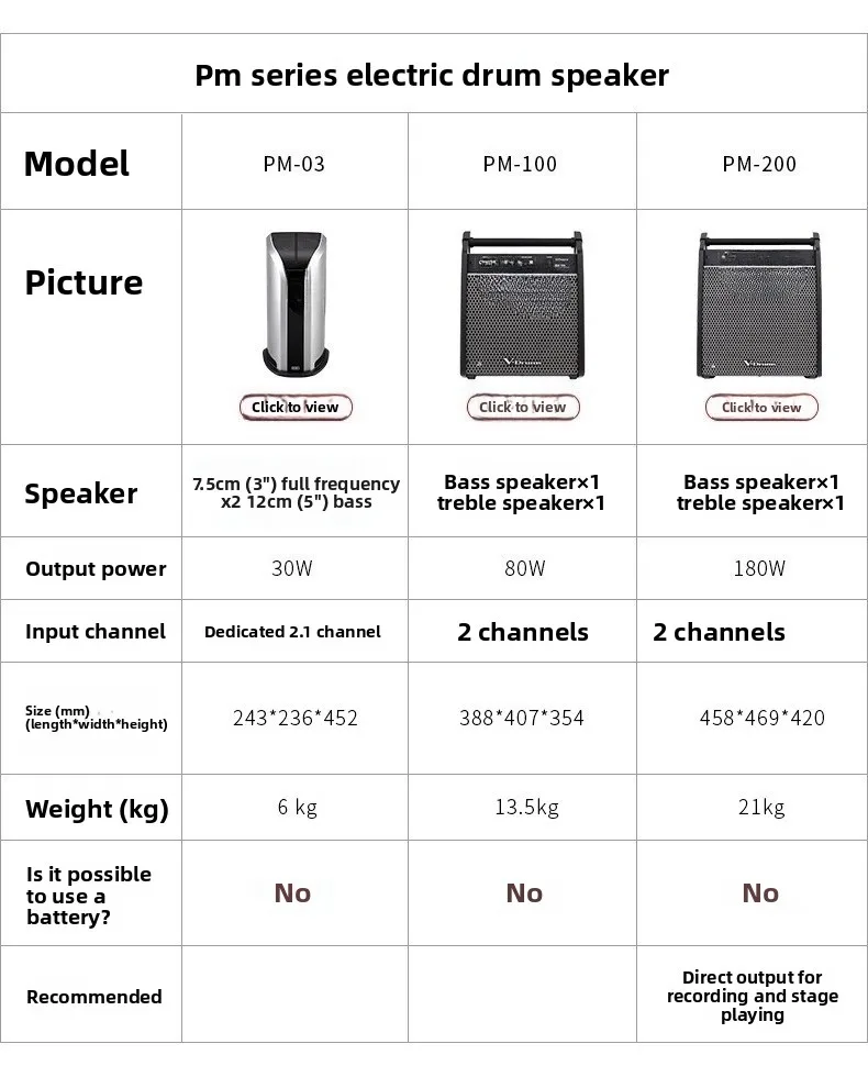 مكبرات صوت استوديو للتسجيل الخاص بالطبل الكهربائي، مكبرات صوت طبلة الجاز الإلكترونية
