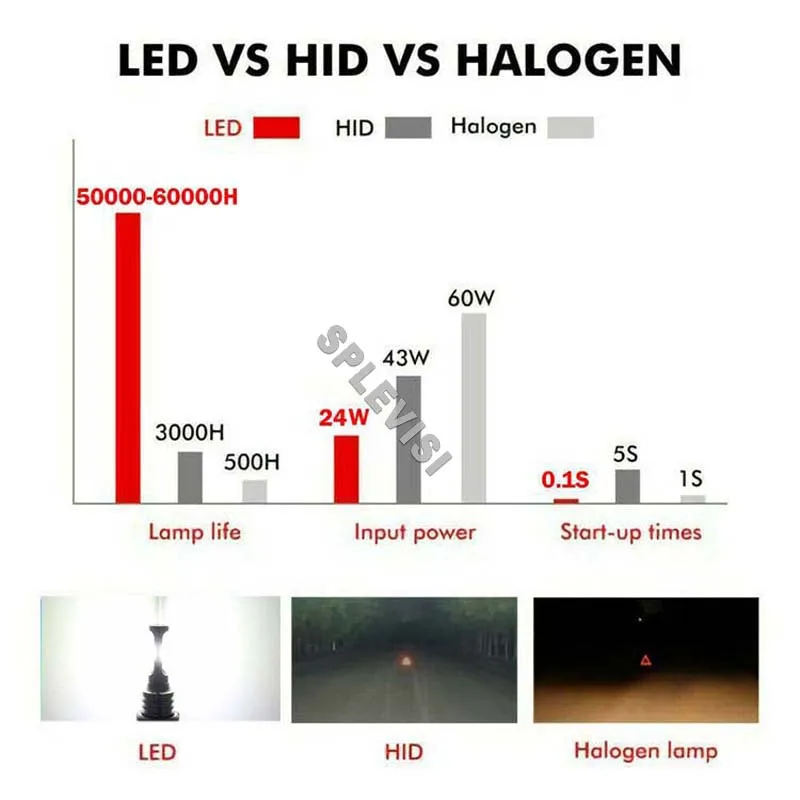 Afbeelding 7: 2X70W Witte Led Motorfiets Koplamp Voor Suzuki Gsxs 1000 2015 2016 2017 2018 2019 2020 2021 Suzuki gsxs 750 2015-2021
