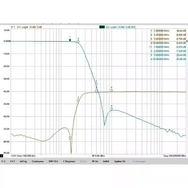 1.5MHz BNC interface low-pass filter, made of LC discrete components, compact