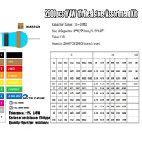 A10I 2600Pcs 130 Values Resistors Assortment Kit 1 Ohm- Ohm 0.25W 1/4W Metal Film Resistor Kit for Electronic Circuit DIY