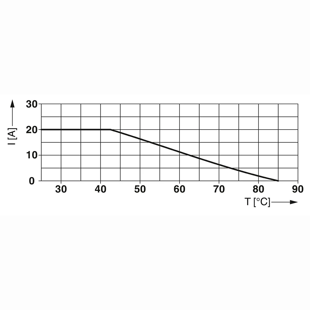 

2859987 SFP 1-20/230AC для фильтра Phoenix EMC, устройство защиты от перенапряжения, модуль DIN-рейки, работает отлично, быстрая доставка, высокое качество