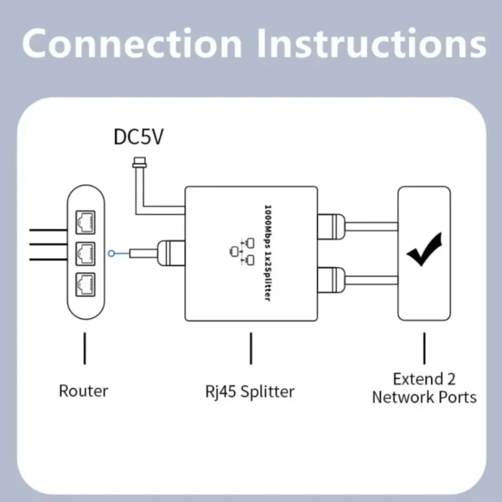 1 إلى 2 1000 متر Rj45 الفاصل جيجابت إيثرنت محول كابل شبكة الإنترنت موسع Rj45 موصل للكمبيوتر صندوق التلفزيون راوتر شارر