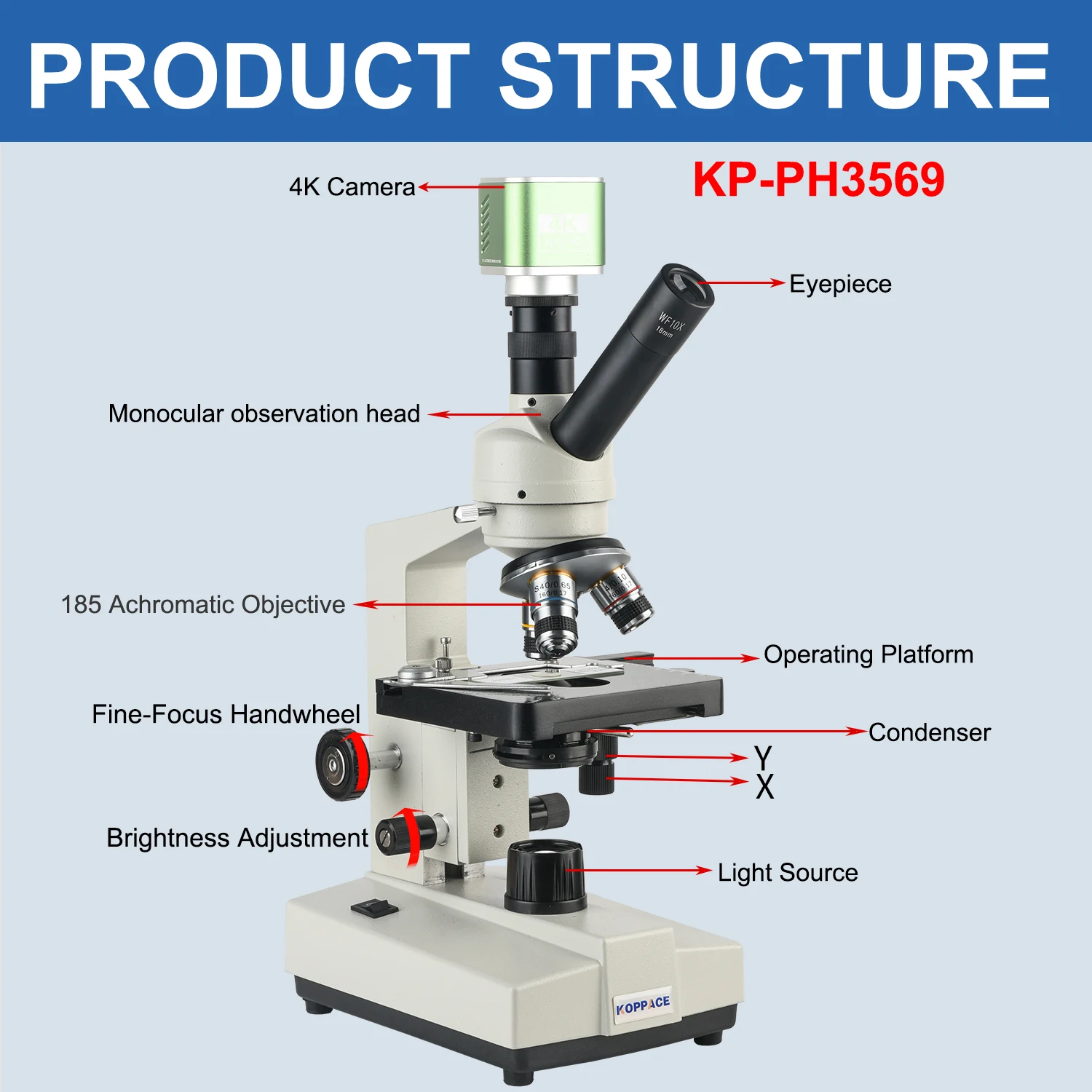 KOPPACE 2500X Electron Biological Microscope 8.3 Million Pixels 4K Camera 185 Achromatic Objective