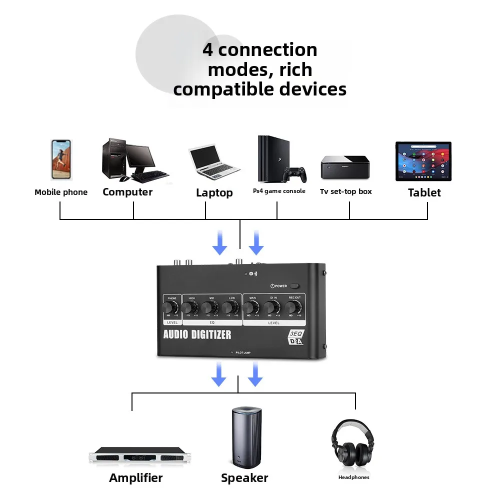 Digital to Analog Audio Converter Optical SPDIF Toslink Coaxial Input to L/R RCA 3.5mm Jack Headphone Amplifier