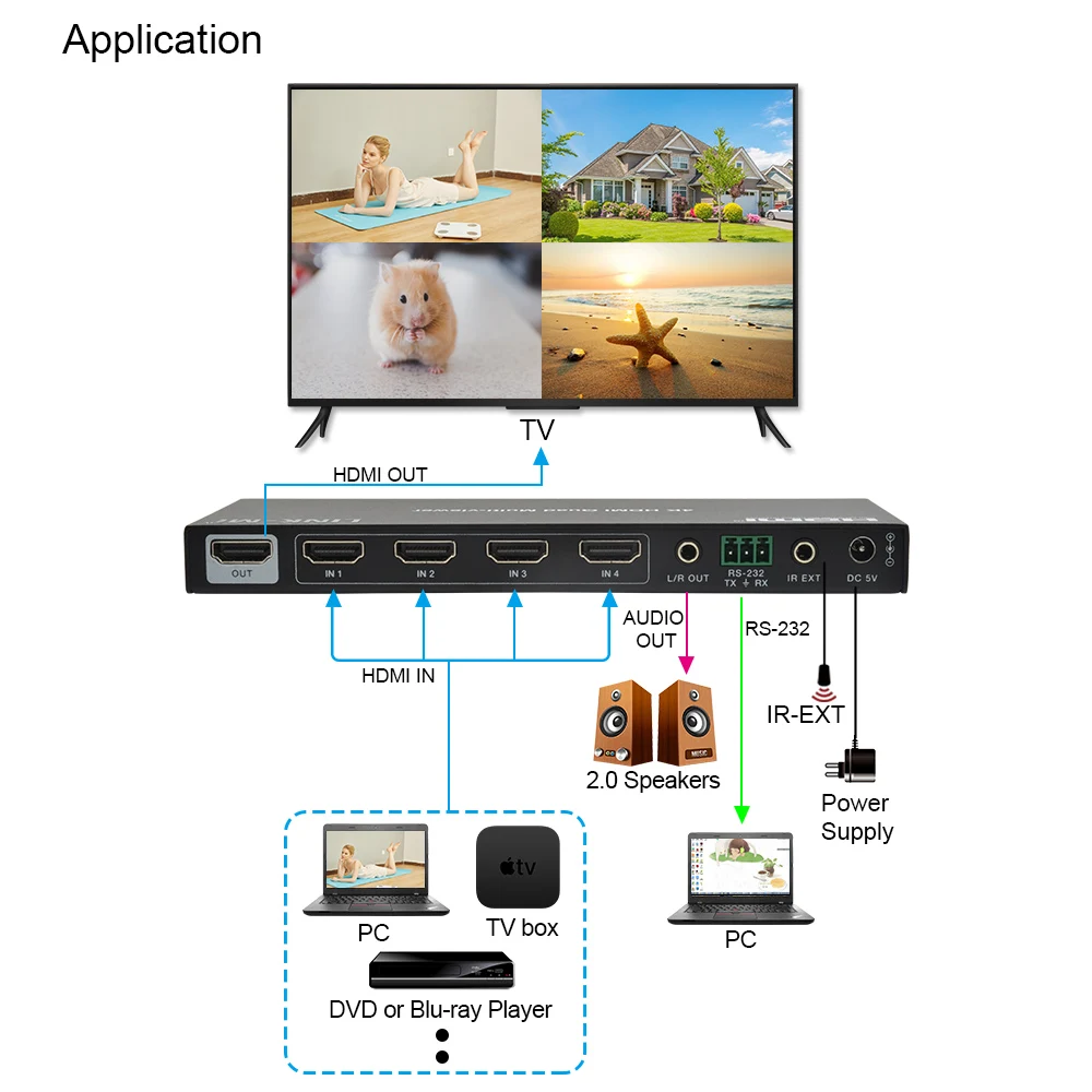 4x1 HDMI 4K@30Hz 10.2Gbps Multi-viewer & Seamless Switcher - 8 Modes(PIP/PBP/Quad), Audio De-embed, EDID, IR/RS-232 Control