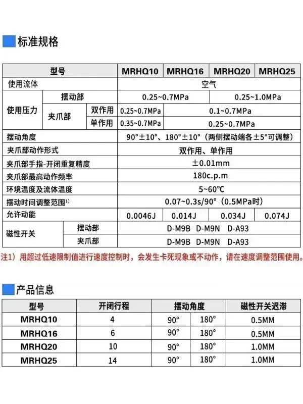 MRHQ10D 16D 20D 25d-90-180s ، SMC نوع الروتاري لقط إصبع الهواء مخلب ، MRHQ10D الهواء المشبك