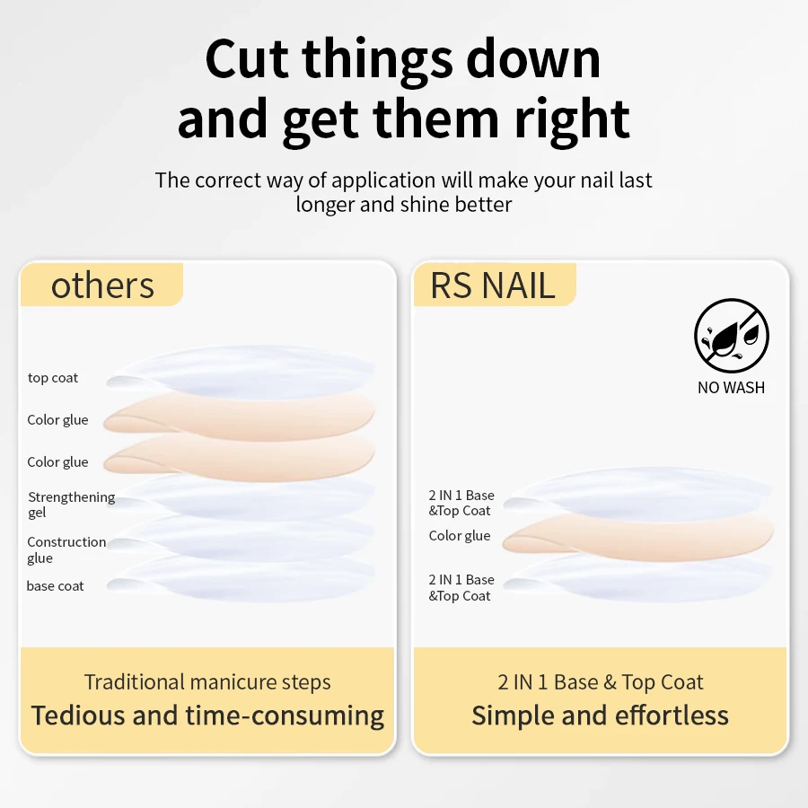 RS NAIL 2 In 1 Base Gel and No Wipe Top Coat Multifunctional Gel 10g Soak Off UV LED Primer Gel for Home Salon Nail Art Manicure