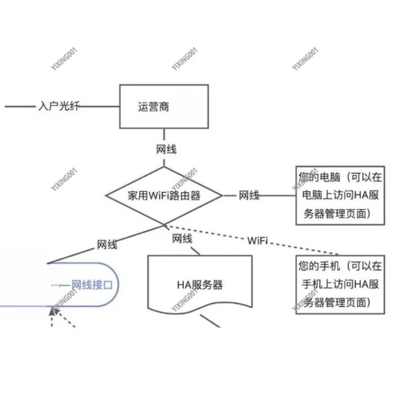 

Universal Smart Home Automation Control Hub Open Source Gateway for Home Security & Energy Management