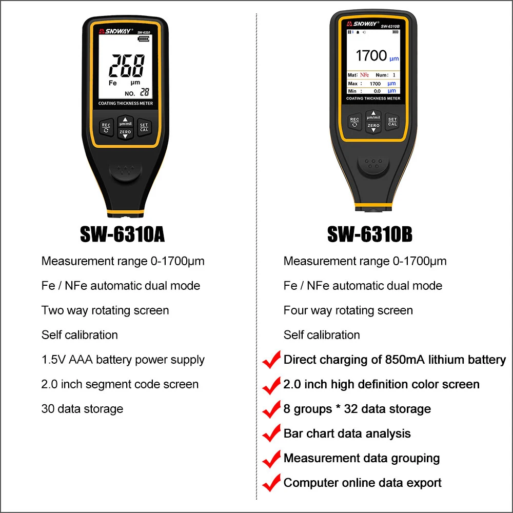 SNDWAY Width Measuring Instrument Paint Coating Thickness Gauge Digital Car Film Thickness Gauge Tester Thickness Gauge SW-6310B