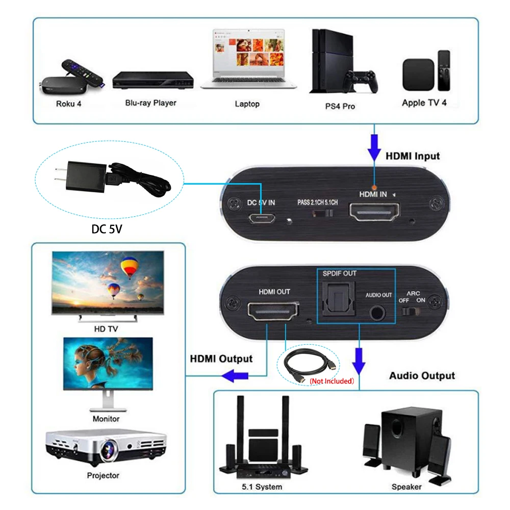 HD-MI audio extractor 4K 60Hz HD-MI 2.0 Audio Extractor ARC Splitter 5.1 Ch HD-MI to toslink audio converter for PS5 Xbox series