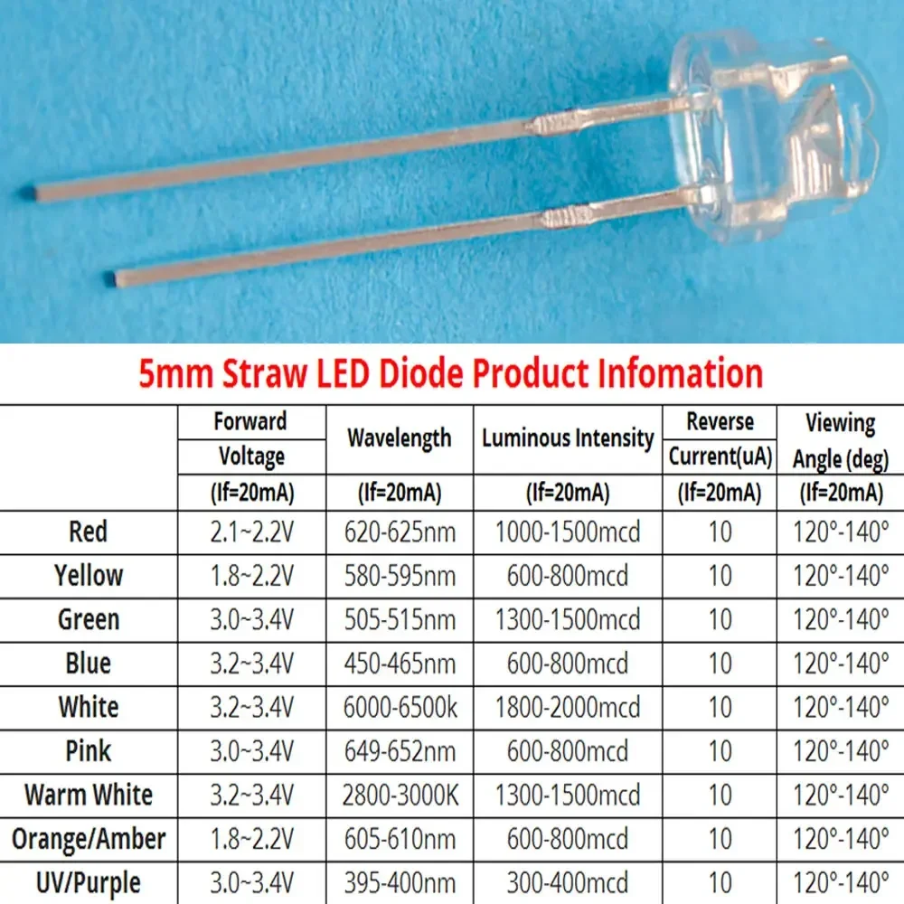 100Pcs 5mm Straw Hat Diode Led 3V UV Purple Water Clear Super Brights Wide Angle Bulb Lamps atmosphere Diodes Direct insertion