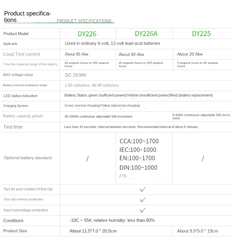 DUOYI DY226 Battery Tester 6V 12V DC UPS Automotive Solar Energy Storage Marine DY226A Check Quick Cranking Charging Circut Tes