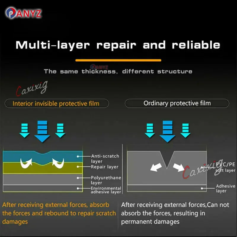 لمرسيدس بنز CLA 35/45 AMG 20-22 C118 سيارة الداخلية مركز وحدة التحكم شفافة بولي TPU طبقة رقيقة واقية المضادة للخدش إصلاح فيلم