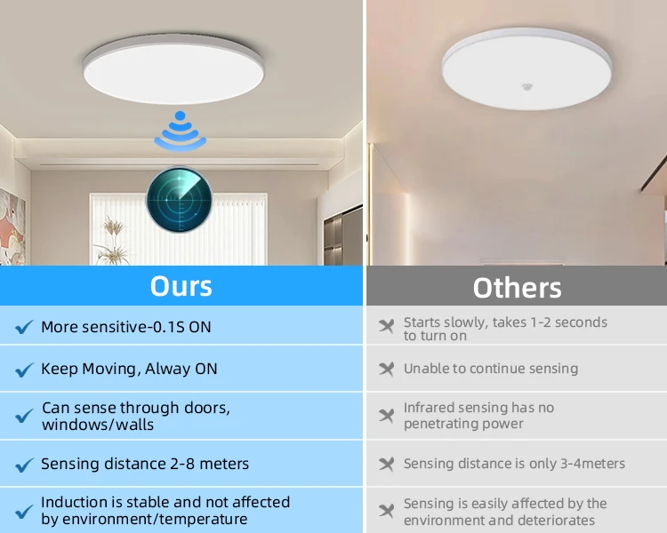 Led-deckenleuchte Mit Bewegungssensor 110-220 V Menschliches Infrarot Smart Zimmer Lampe 20 W 40 W Decke lampen Für Eingang Balkon Korridor – Detail 8