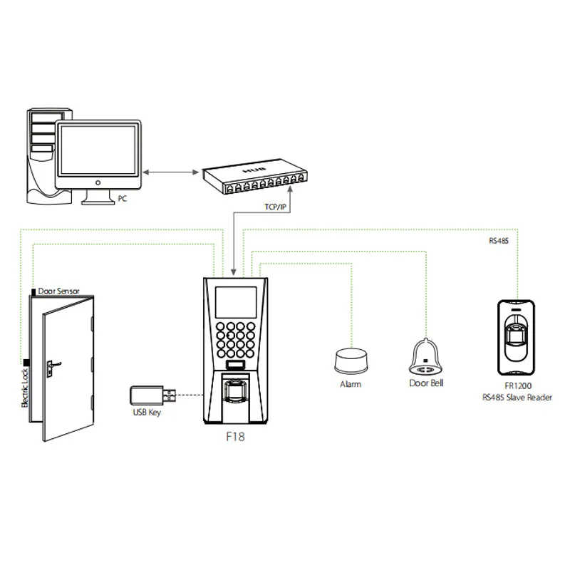 Biological Fingerprint Attendance System Access Control Equipment for Check-in Biometric Access Control Products