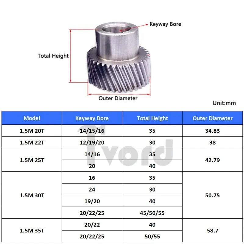 1.5M Left-hand Helical Gear 20 22 25 35 Teeth High Precision 1.5 Module Rack Gear Bore 12 14 16 19-25mm 45# Steel
