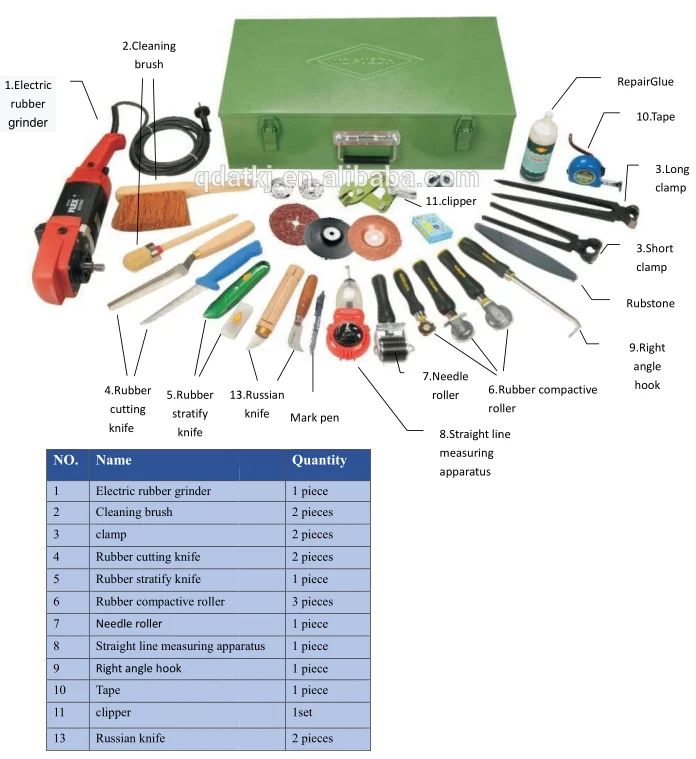 

Industrial Conveyor Belt Splicing And Repair Tools Kits