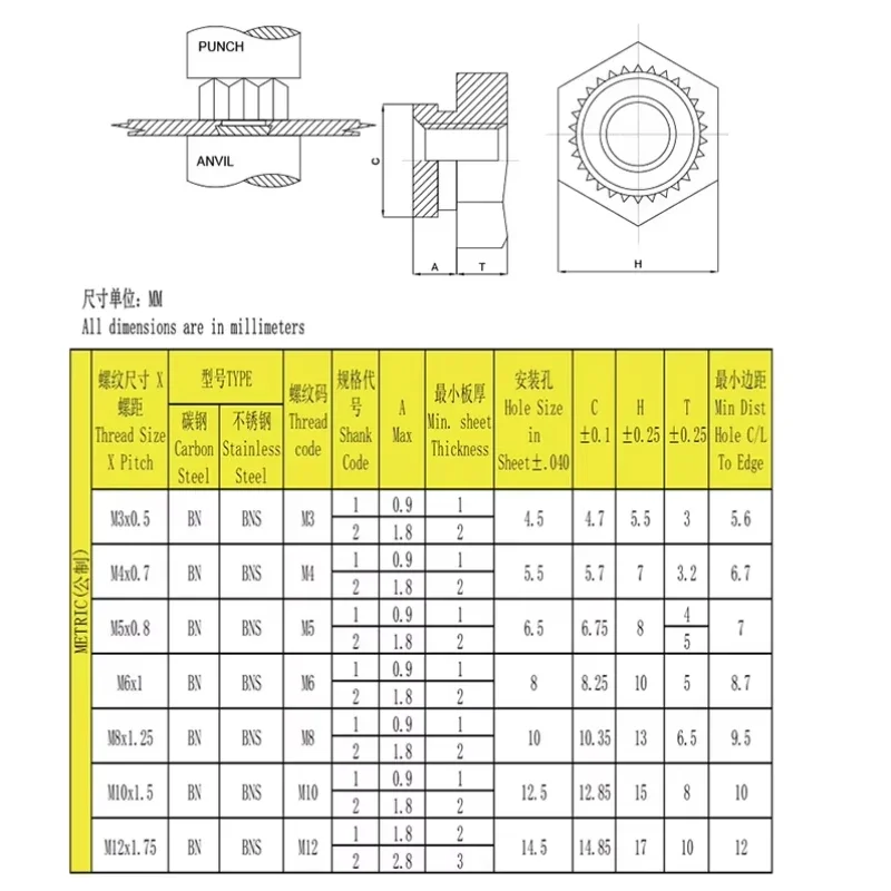 M2 M2.5 M3 M4 M5 ~ M16 Carbon Steel Hexagonal Self Clinching Nut Riveting Nut Press Riveting Nut Step Embossing Rivet Nut