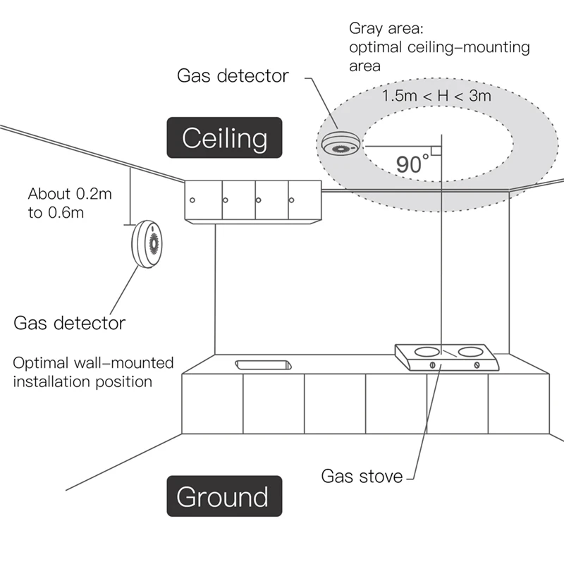 Inteligente zigbee detector de vazamento de gás sensor combustível tuya casa inteligente vida inteligente tuya app controle remoto (plugue da ue)