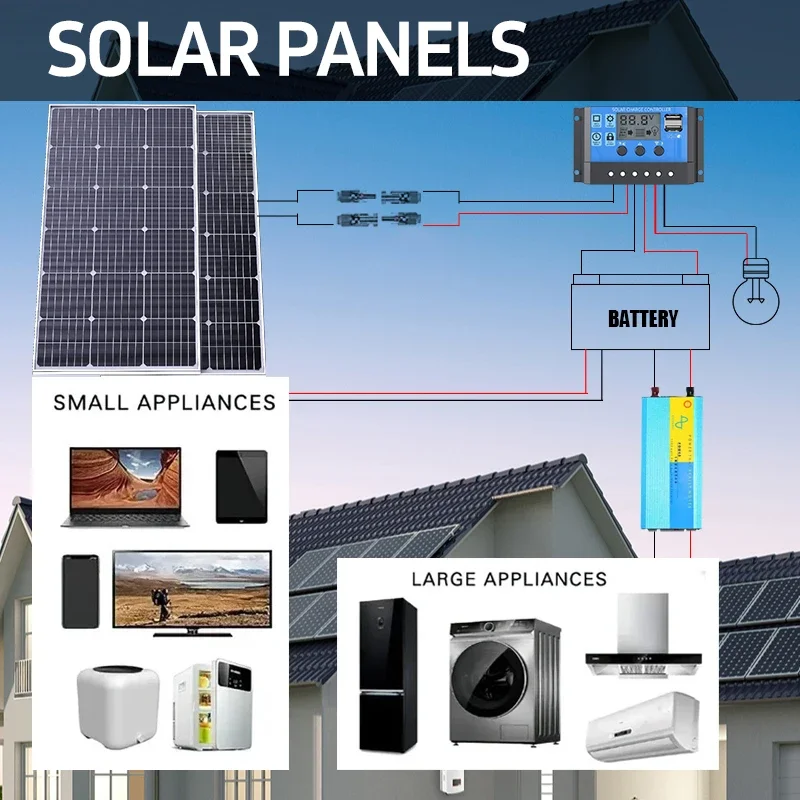 Solar Panel Rigid Glass Solar Panel 3000W 18V Monocrystalline High-efficiency Charging Outdoor Solar Cells For Home RV Camping