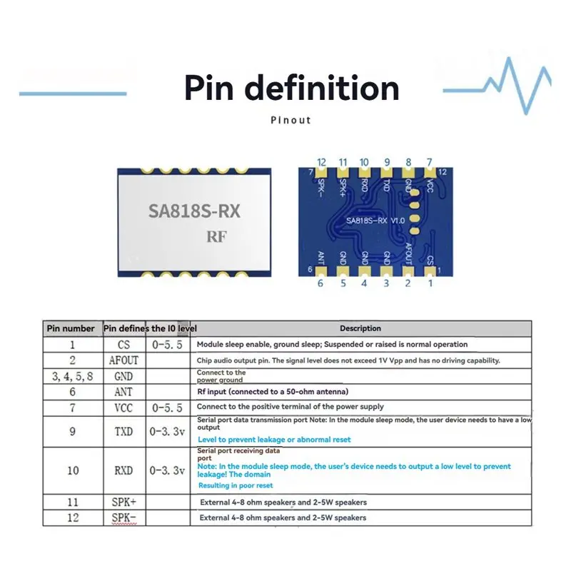 B63B-SA818S-RX Single Receiver Walkie Talkie Module TCXO Module