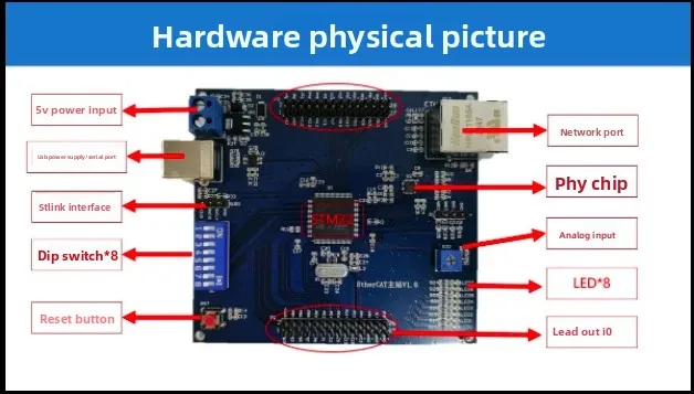 EtherCAT Master Station Development Board Learning Board Soem STM32 Low Cost Master Station