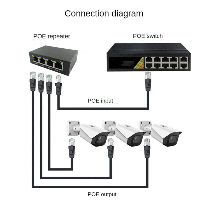 1 PCS 4 Port Gigabit POE Extender 100/1000M Network Switch Extender Black Metal For Poe Switch NVR IP Camera AP