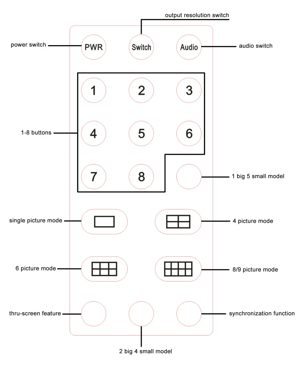 4K   KVM 8x1 Mult er Seamless Switching 8 Input 1 via Button and IR Control