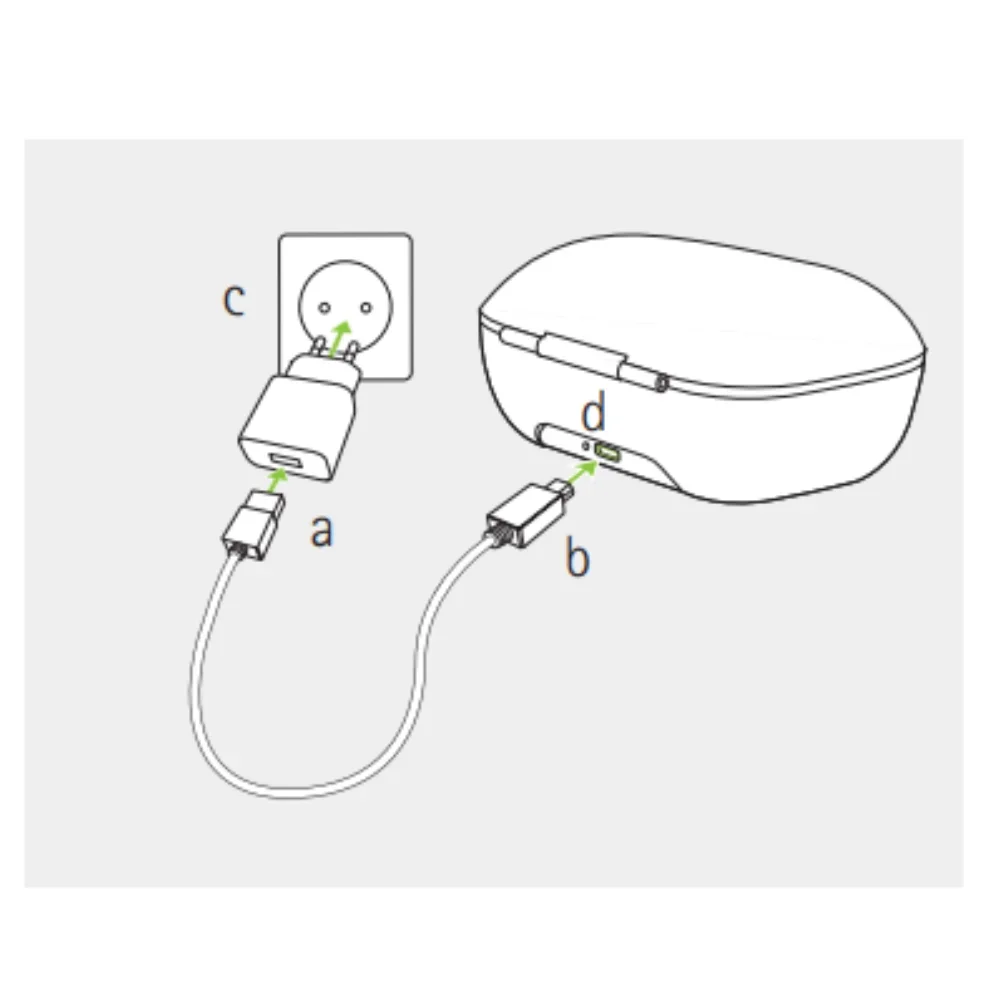 شاحن Phonak Combi BTE 2 (لـ Phonak Naidm P-PR / Bolero M-PR / Phonak Sky M-PR/ Phonak Roger Focus II مساعدات للسمع)