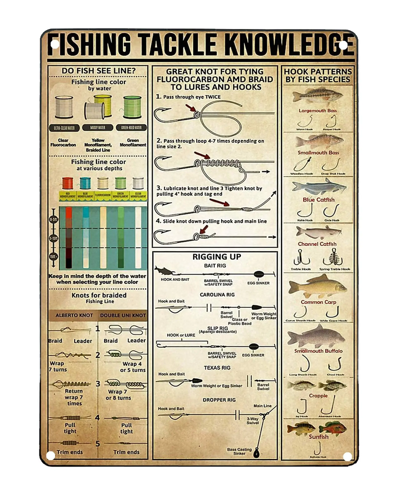 PPFINE-señal de conocimiento de aparejos de pesca, cartel de estaño de Metal, impresión artística Retro, placa decorativa de pared para Bar, cafetería y Club