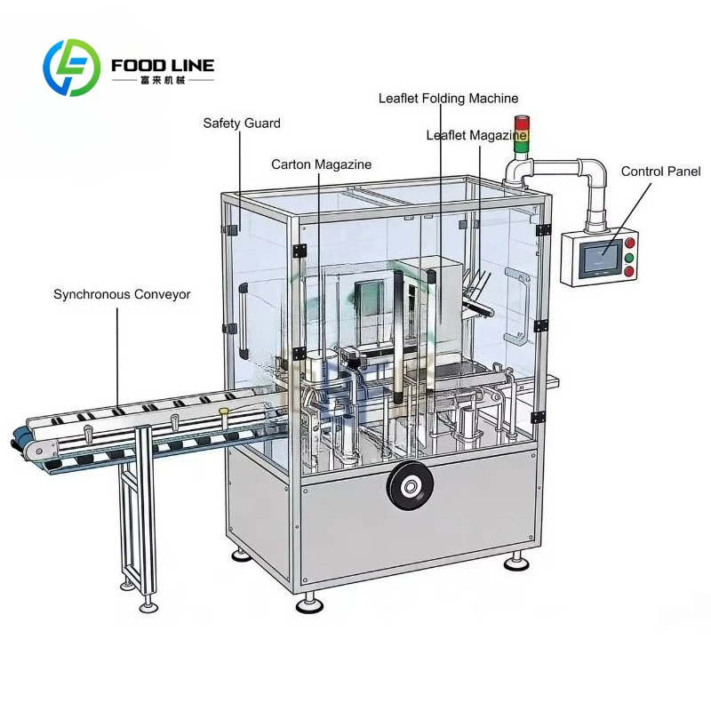 Customized BFH-120 High-Efficiency Intermittent Automatic Sorting and Pillow Packaging Box Combination Machine