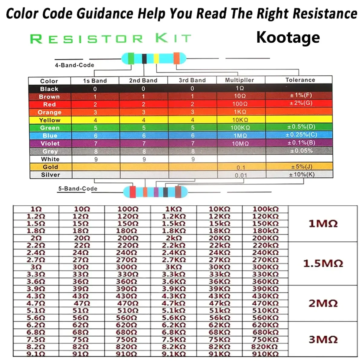 Kit de résistances à film métallique, 10Ohm ~ 1M Ohm, 30 valeurs, composants électroniques, 300 pièces, 600 pièces, 1 W, 4W