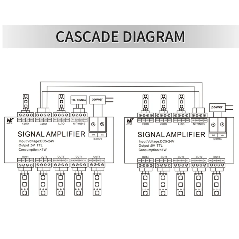 【2025 BARU】3X 8CH LED Strip Signal Amplifier, WS2812 5V SPI TTL Output Sinyal Untuk WS2811 WS2815 SK6812 Pixels LED Light DC5-24V