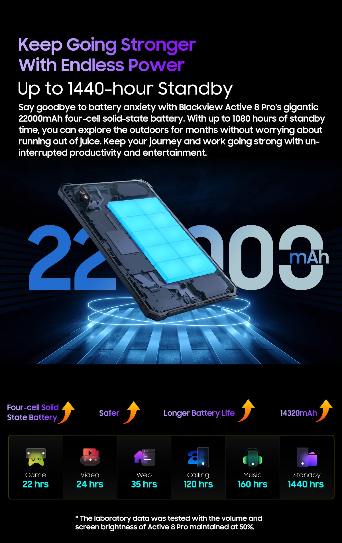 Global Version Blackview Active 8 Pro Rugged Tablet 10.36" Display Helio G99 16GB+256GB 22000mAh 48MP+16MP Android 15 Tablets PC