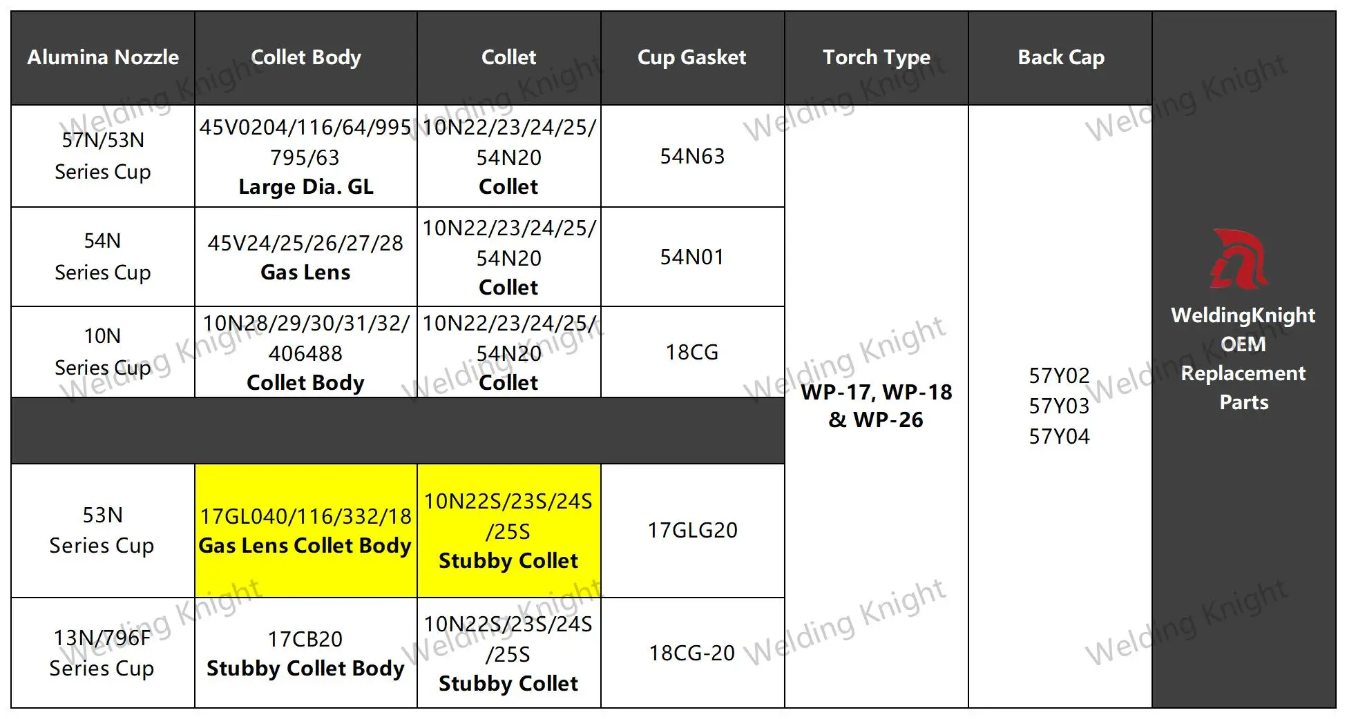 5/10Pcs 1.0/1.6/2.4/3.2mm TIG Stubby Gas Lens Collet Body 17GL040 17GL116 17GL332 17GL18 WP17/18/26 Welding Torch Consumables