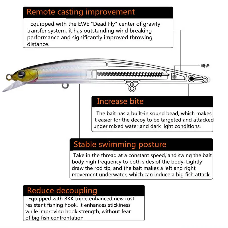 EWE BAOJUN2 Floating Minnow Fishing Lure S115/S125/S140F Jerkbait 13/17/21g Wobbler Artificial Bait For Fish Pike Trout Sea Bass