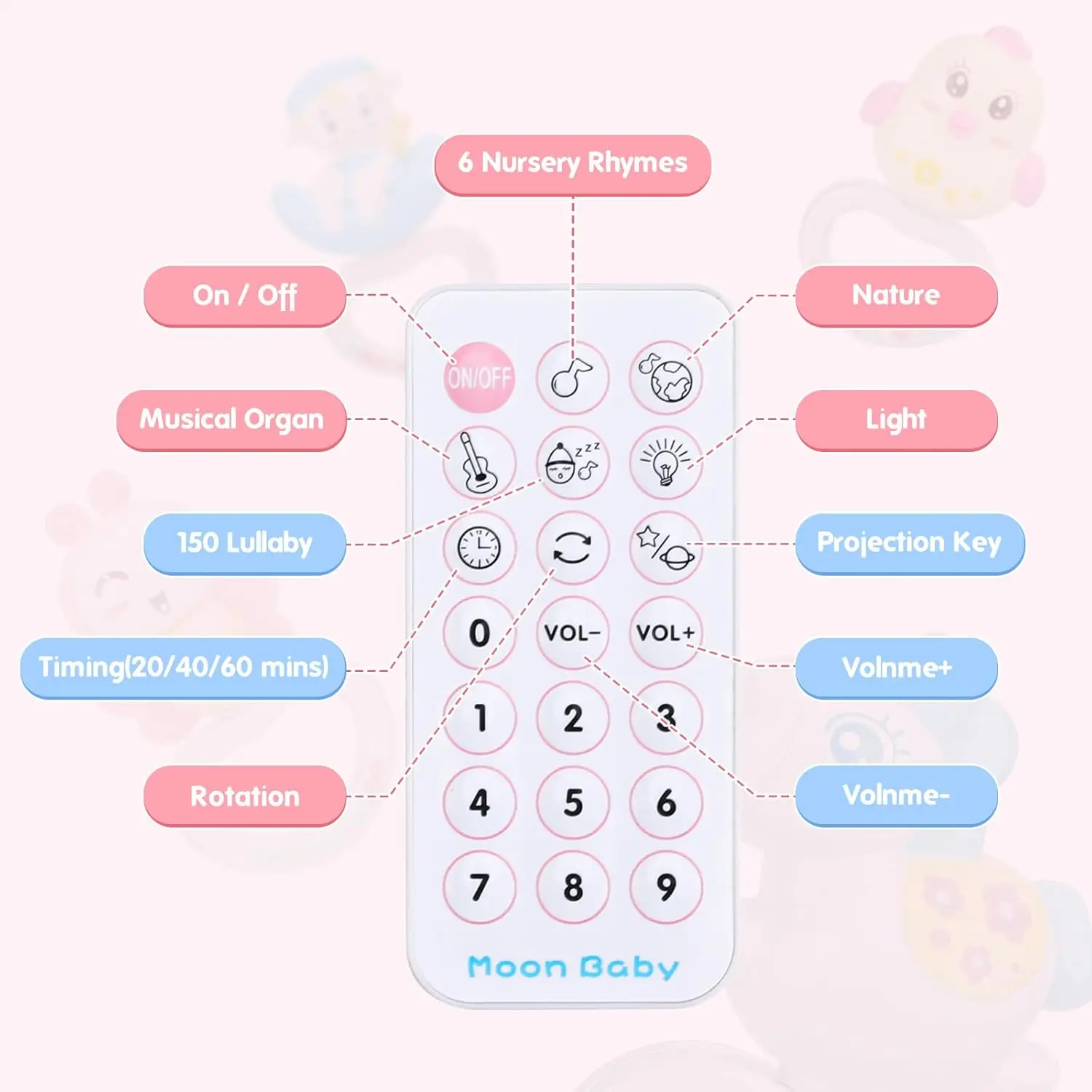 Musical Crib Mobile with Projector, Night Light & Timer - 150 Lullabies, Remote Control for Newborns