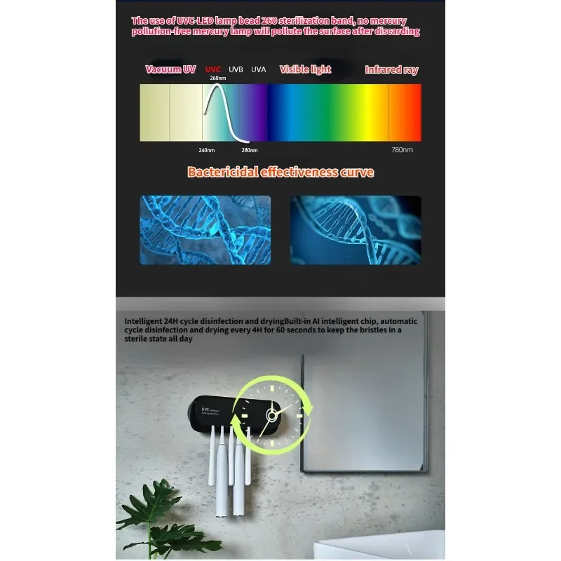 UV 칫솔 살균기, 벽걸이 칫솔 거치대 면도기, 살균 보관 건조 사이클 인텔리전스 욕실 액세서리