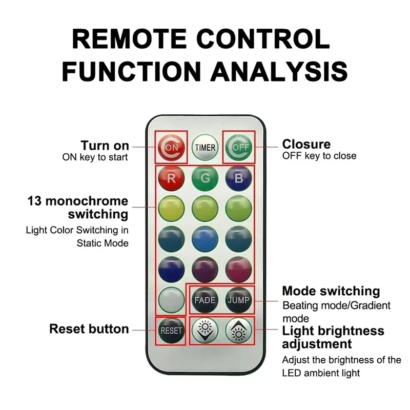 

BAAG-Remote Control Car LED Interior Ambient Light,Colorful Adhesive Decoration For Auto Roof Foot Atmosphere Lamp 13 Colors