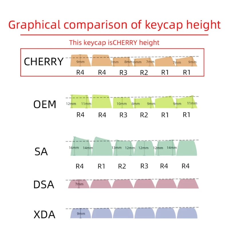 137key Keycap PBT Cherry Standard Sublimation Process Keycap for Gk61 64