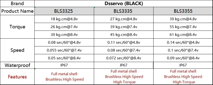Servo senza spazzole 25kg 35kg 55kg BLS3355 BLS3335 BLS3325 Servo digitale impermeabile interamente in metallo per telecomando Baja Cars Crawler