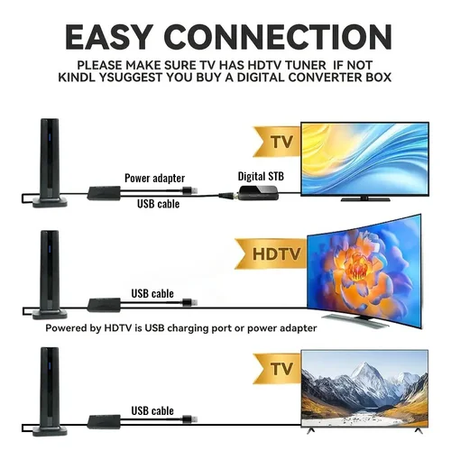 Imagen 2 del producto Antena de TV interior para todas las televisores inteligentes de largo alcance y digital HD con amplificador de señal para canales locales compatible con 4K 1080P