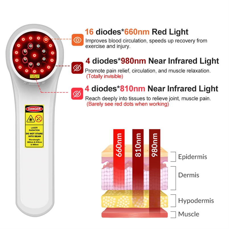 Handheld 660nm 810nm 980nm 1760mW Joint Laser Therapy Healing Laser Treatment for Cats Pain Neck Wound Healing Muscle Aches