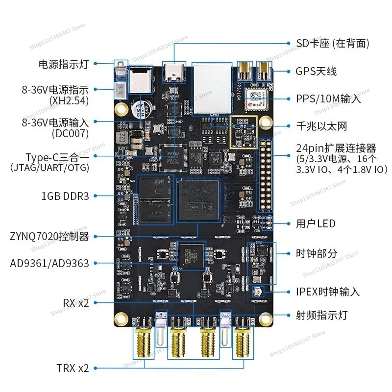 For Software Radio PZSDR ZYNQ7020 AD9361 Pluto Openwifi AD9363