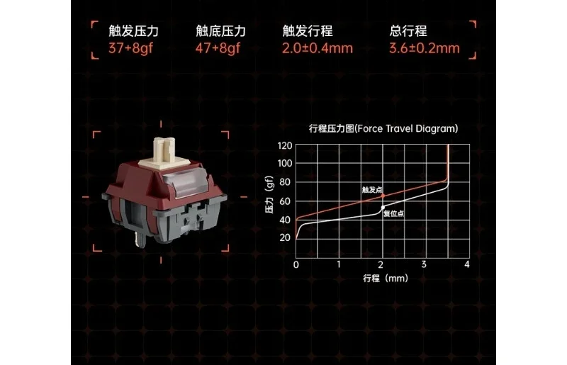 Mechanical keyboard Three-mode wireless 98 arrangement Gasket structure Customized RGB