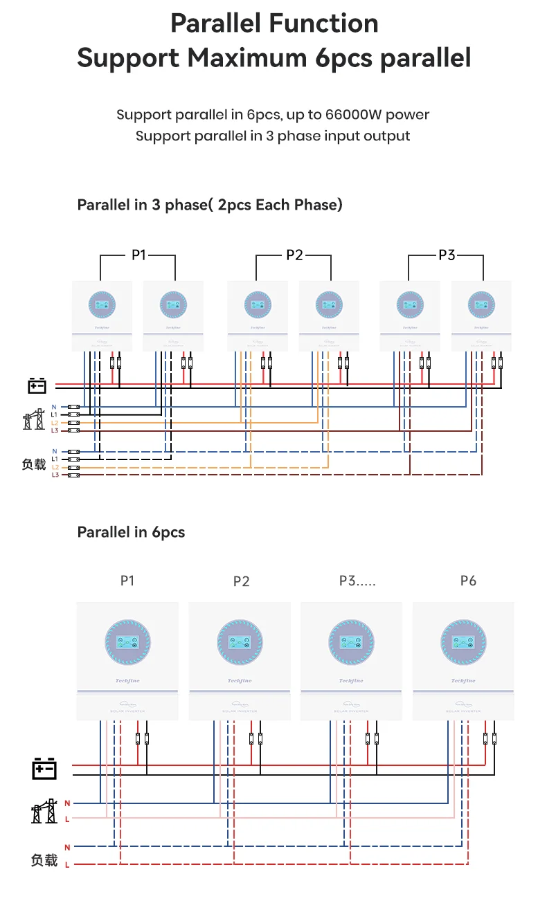 Dual AC Output 8kw 8.6kw 10kw 11kw on off Grid Hybrid Solar Inverter Dual MPPT String with Touchable Colorful Display