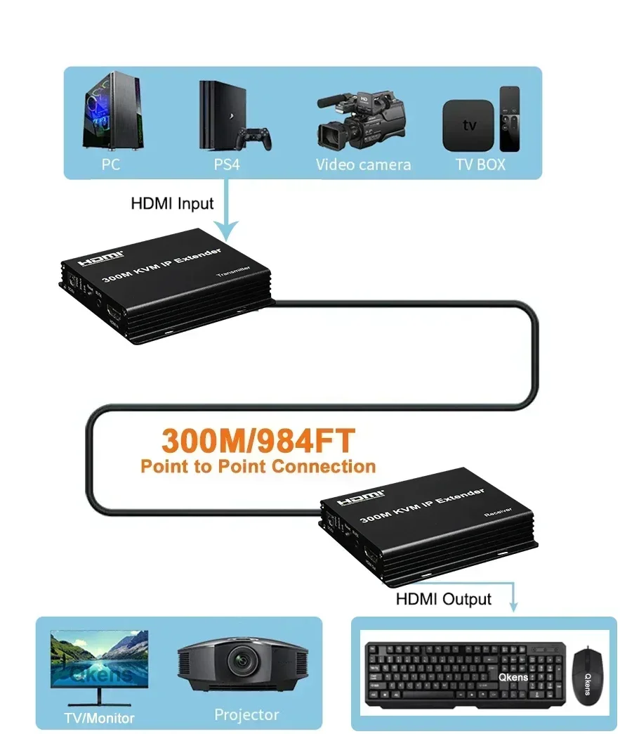 Extensor HDMI KVM de 150m y 300M sobre IP Rj45 Cat6, Cable Ethernet, transmisor y receptor de vídeo, convertidor, compatible con teclado y ratón USB