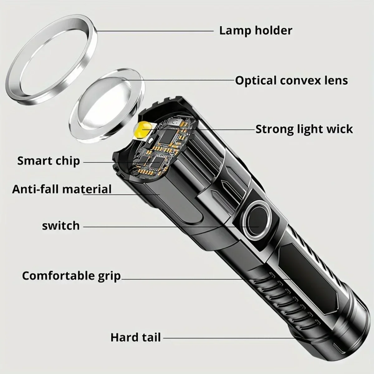 Super Bright Portable Zoom LED Flashlight Built-in Battery Type-C Rechargeable Emergency Torch Outdoor Camping Hiking Lantern