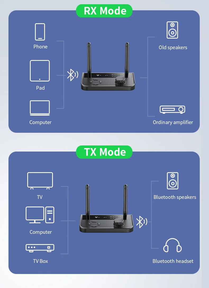 Bluetooth 5.3 Transmitter Receiver Pair 2 Devices BT 5.0 3.5mm Aux Jack RCA Wireless Audio Music Adapter For TV Car PC Headphone